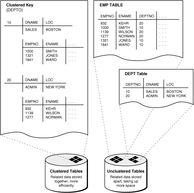 Description of Figure 18-1 follows