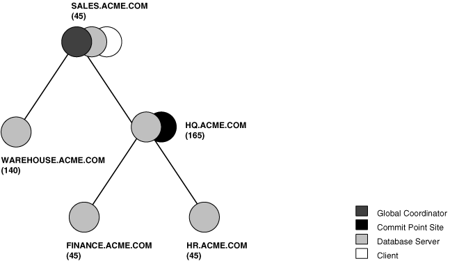 Description of Figure 32-4 follows