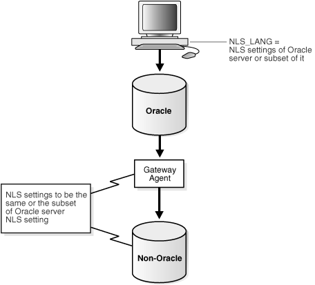 Description of Figure 29-8 follows