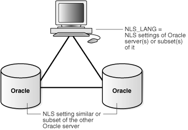 Description of Figure 29-7 follows