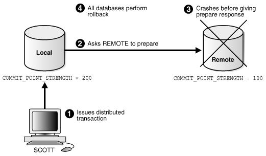 Description of Figure 32-5 follows