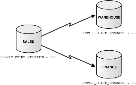 Description of Figure 32-3 follows