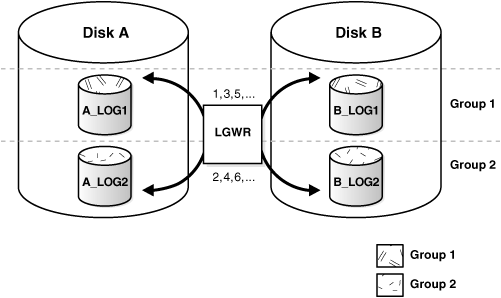 Description of Figure 6-2 follows