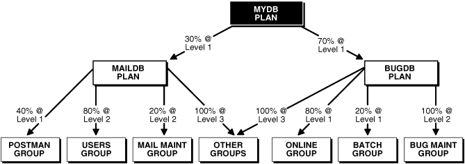 Description of Figure 24-3 follows