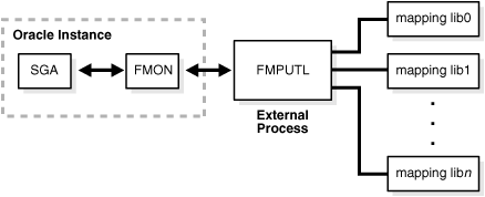 Description of Figure 9-1 follows