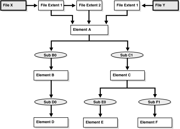 Description of Figure 9-2 follows