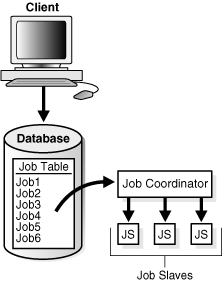 Description of Figure 26-3 follows