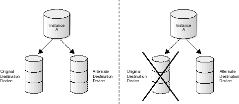 Description of Figure 5-6 follows