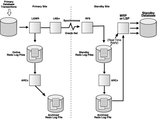 Description of Figure 5-4 follows