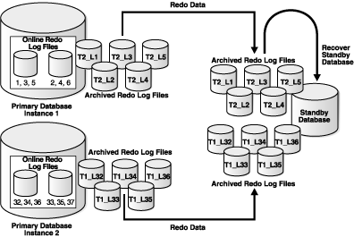 Description of Figure D-1 follows