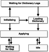 Description of Figure 9-2 follows