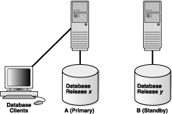 Description of Figure 11-2 follows