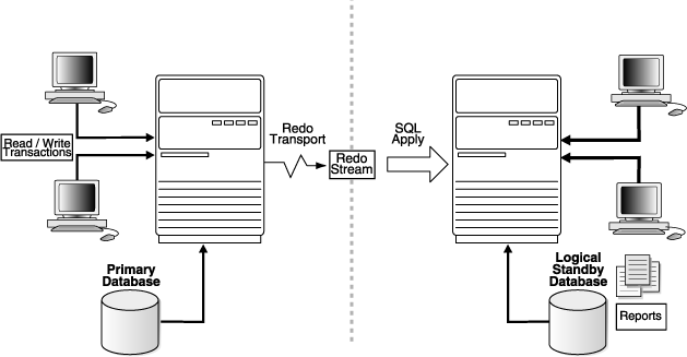 Description of Figure 1-3 follows