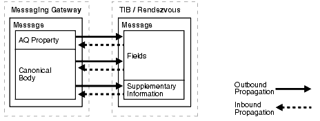 Description of adque447.gif follows