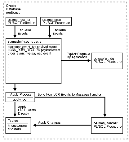 Description of strms021.gif follows