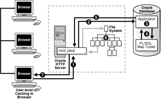 Description of Figure 4-3 follows