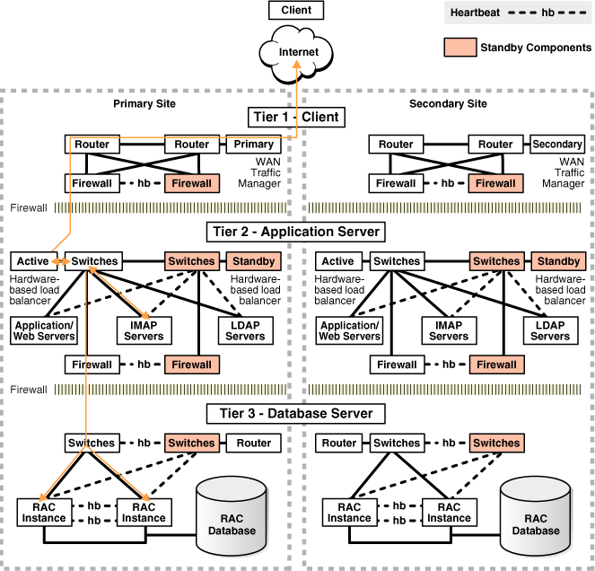 Description of Figure 4-1 follows