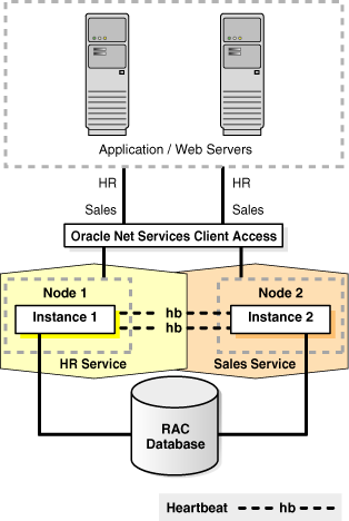 Description of Figure 4-13 follows