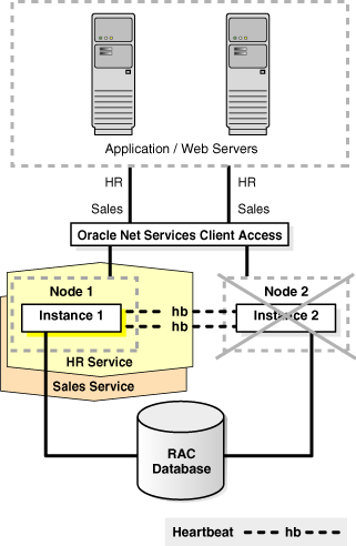 Description of Figure 4-14 follows