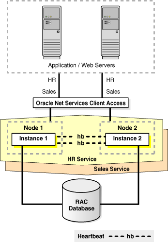 Description of Figure 4-15 follows