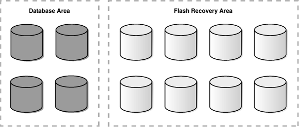 Description of Figure 2-1 follows