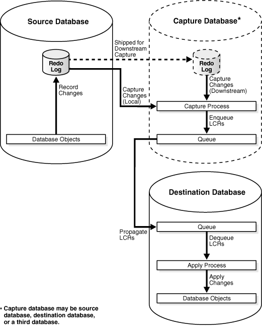 Description of Figure 4-18 follows