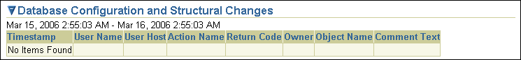 Database Configuration and Structural Changes table