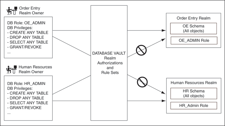 Description of Figure 3-1 follows