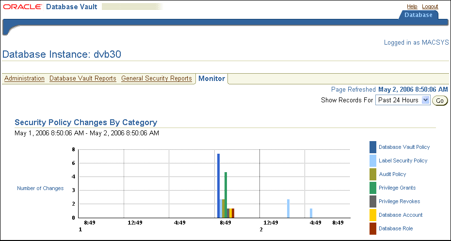 Graph showing Security Policy Changes.