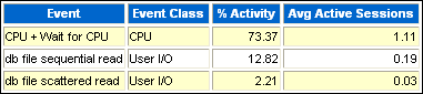 Description of Figure 7-2 follows