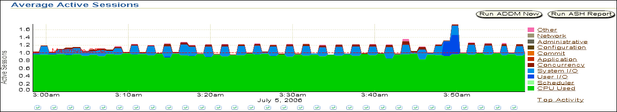 Description of Figure 4-2 follows