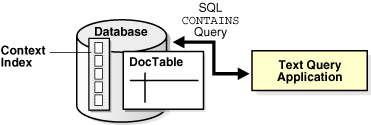 Description of ccapp014.gif follows