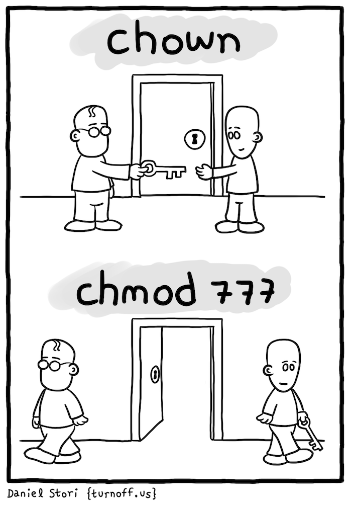 chown -chmod